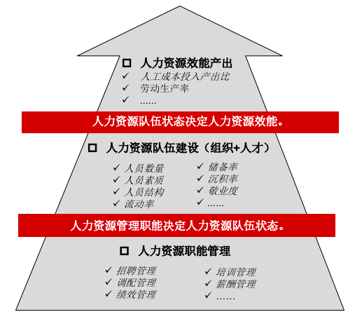 會“看”不會“管”，要這人效有何用？