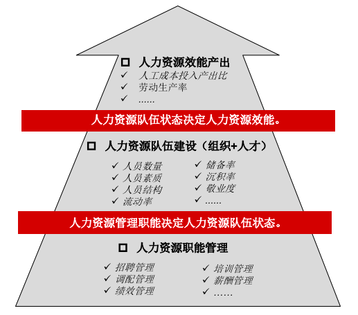 会“看”不会“管”，要这人效有何用？