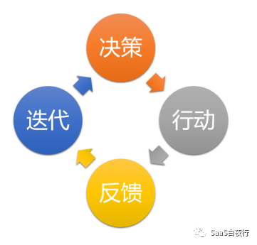 专家团｜吴昊：战略与实战的动态关系