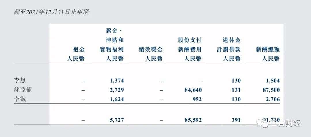 威馬創始人“年薪12億”引爭議，新能源車老板們誰薪酬最高？