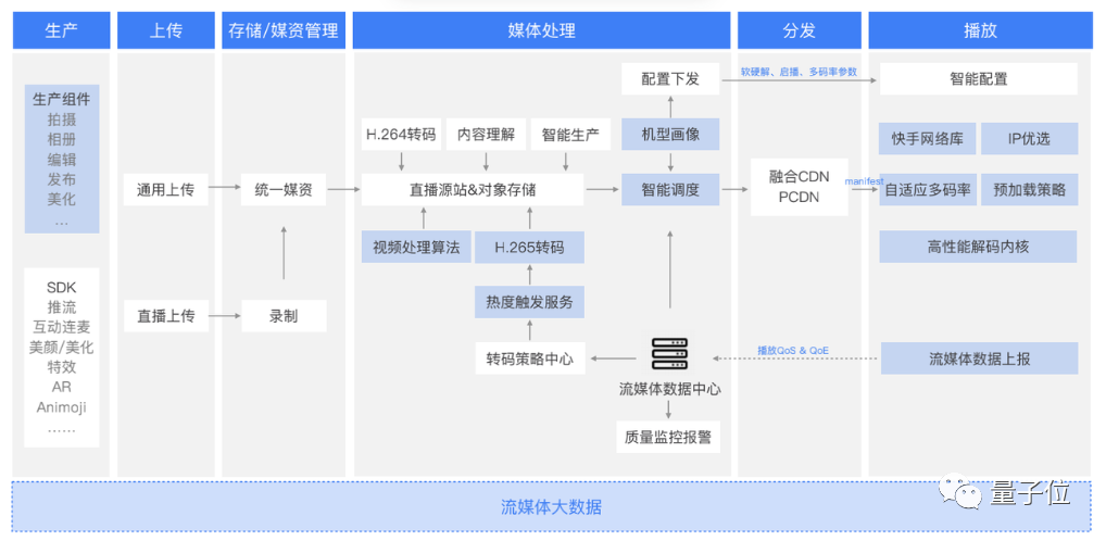 快手硬核ToB第一枪：视频能力对外开放，自研芯片首次曝光