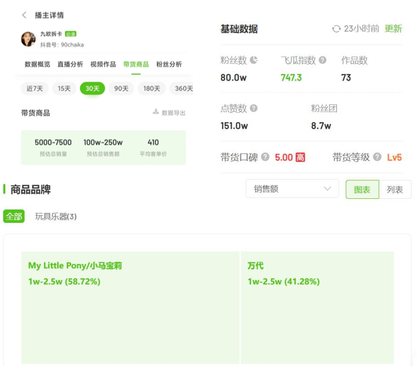 幾分錢成本、撈走30億，ta們竟然比“羊了個羊”還野？