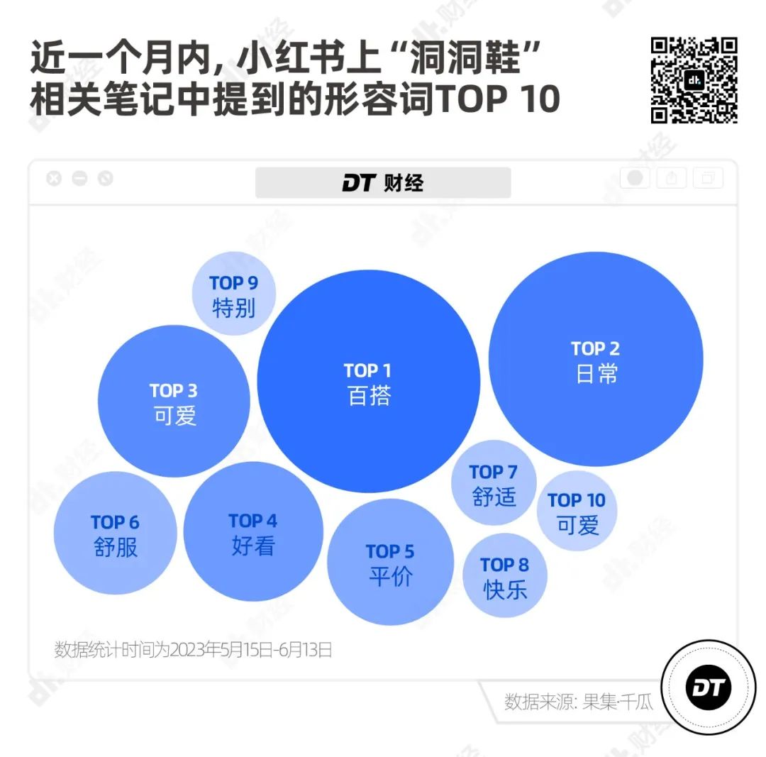 小紅書(shū)女孩，正在集體加入“洞門(mén)”