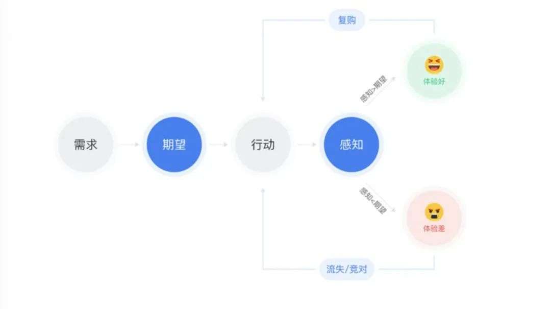 專家團｜宇婷：體驗家辛濟云：CEM不是MarTech