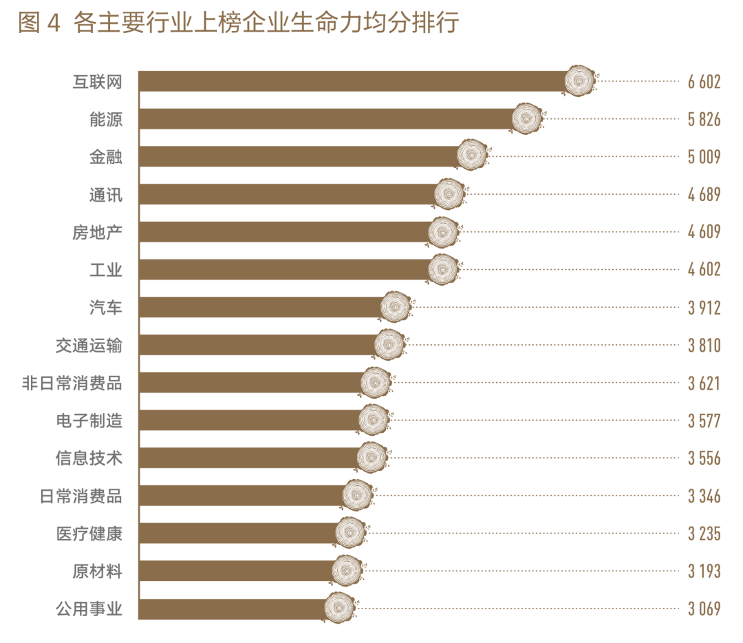 2022各行業的低迷，能否成為2023年經濟的拐點？
