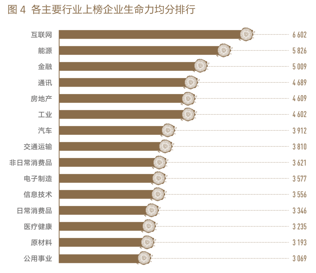 2022各行业的低迷，能否成为2023年经济的拐点？