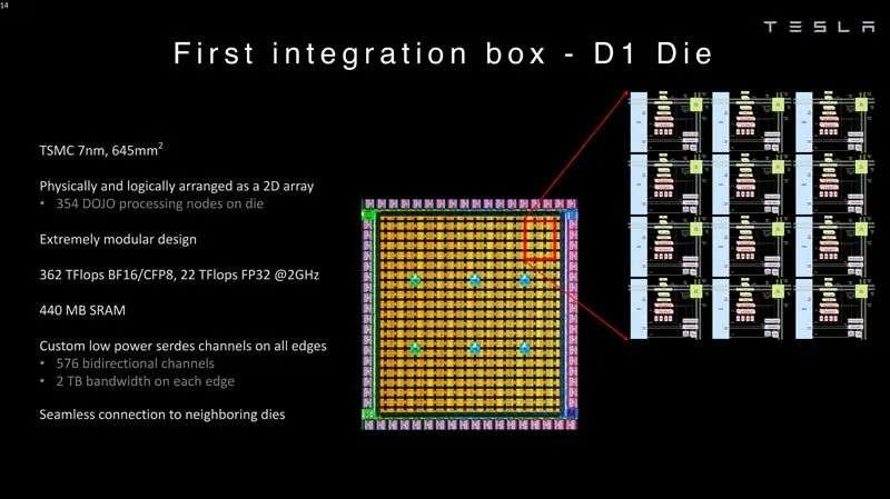 特斯拉Dojo超算架構細節(jié)首次公開！為自動駕駛「操碎了芯」