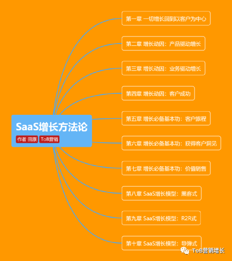 專家團｜田原：為何重印時，才寫第一篇推文？！