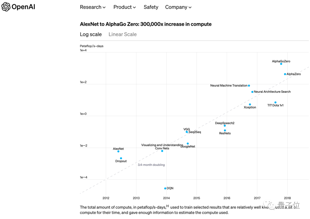 OpenAI提出的新摩尔定律怎样理解？中国隐藏算力巨头有话说