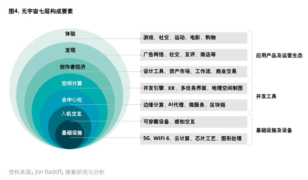 XR才是通往元宇宙的終極鑰匙