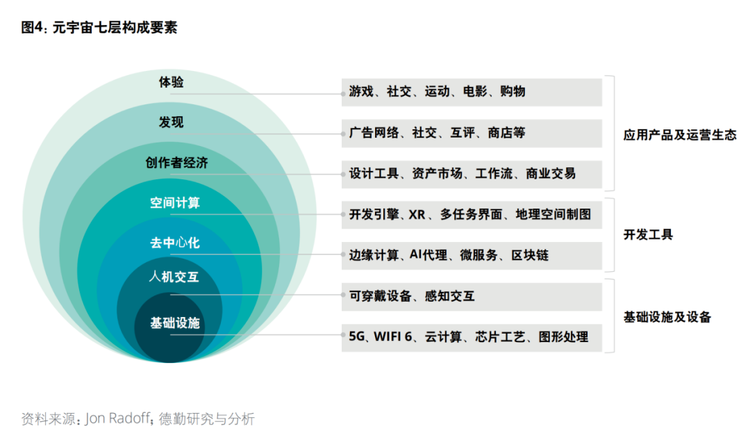 XR才是通往元宇宙的终极钥匙