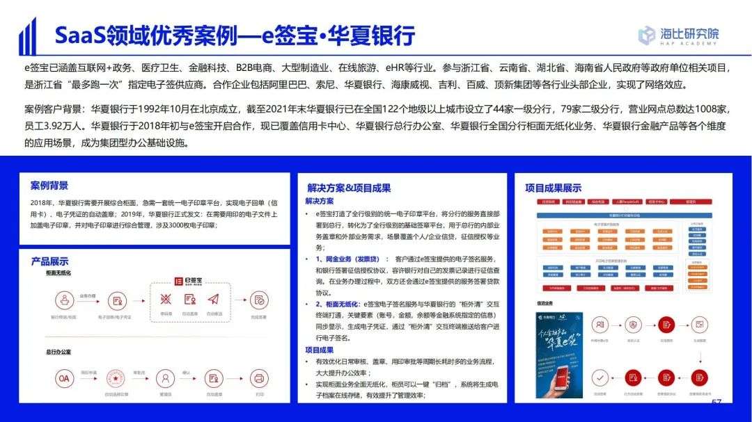 2022中國SaaS市場研究及選型評估報告（二）