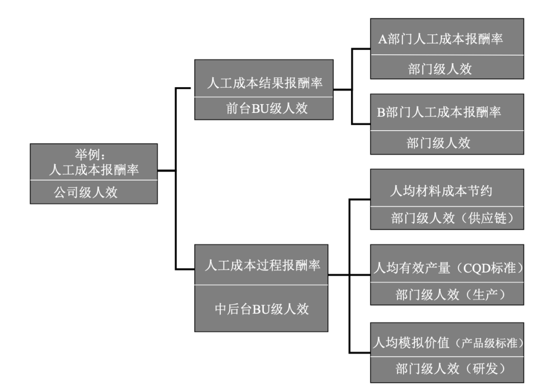 熱評 | 現實版“羊了個羊”：企業經不起這樣“薅”
