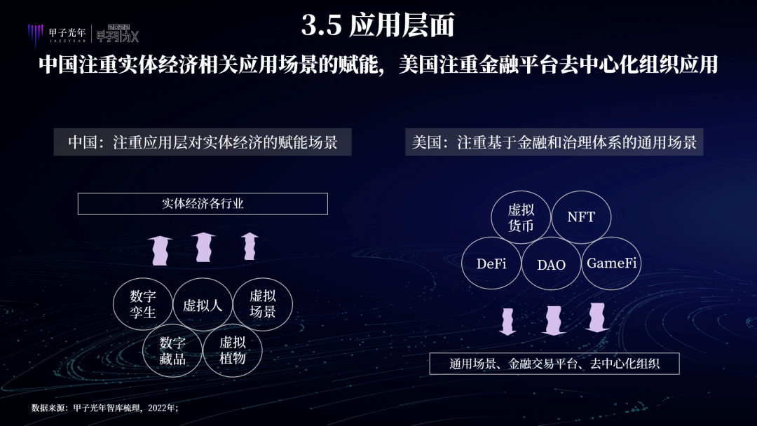 中国特色元宇宙是虚实共生的两仪世界，注重赋能实体经济、能效比和元力