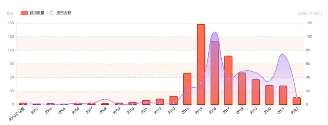 重估HR SaaS：一体化后的新三年