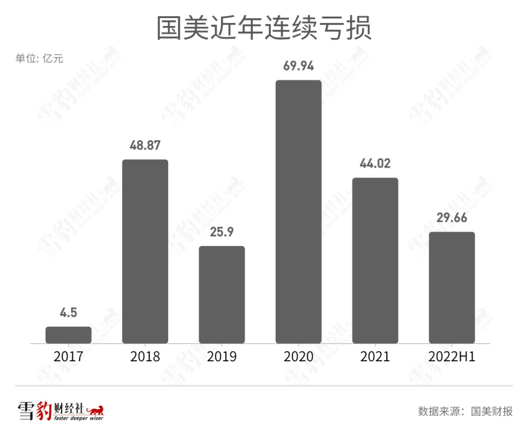 媒體曝國美現狀：愛做PPT，匯報數字大得驚人