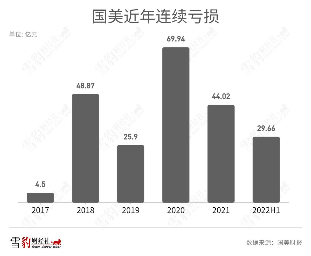 媒体曝国美现状：爱做PPT，汇报数字大得惊人