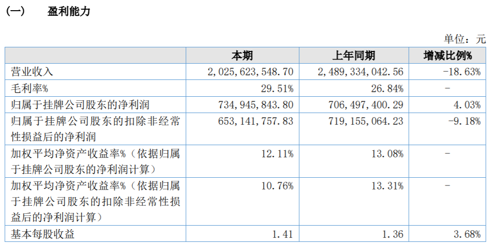 中國人吃喝升級的幕后推手，距離IPO還差一口氣