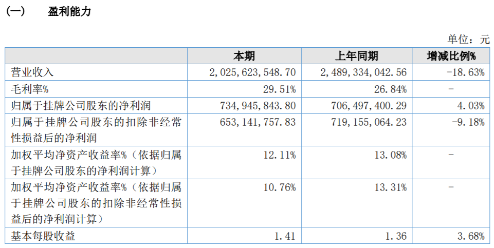 中国人吃喝升级的幕后推手，距离IPO还差一口气