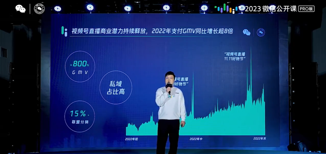 2023年，視頻號還哪些趨勢和機會？
