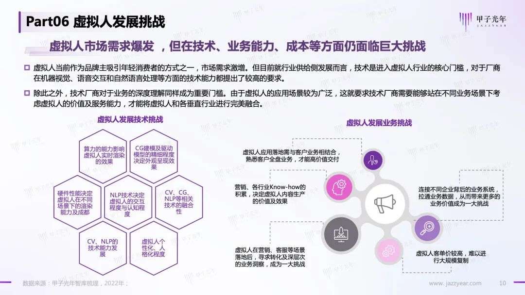 【微報(bào)告】虛擬人—元宇宙的原住民