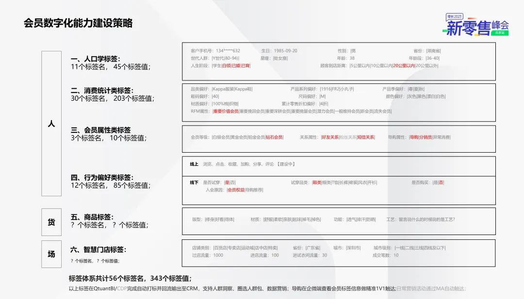 Kappa的私域會員數字化增長與運營