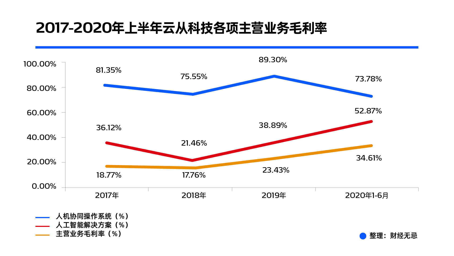 “精神小伙”云从科技抢跑成功