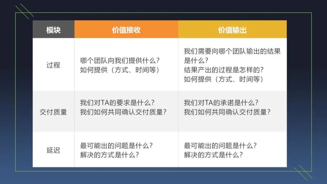 中層管理者，要明白這4大問(wèn)題