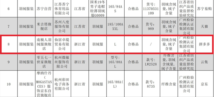 貼牌大王轉型賣廣告，南極人怎么越來越涼了？