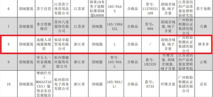 贴牌大王转型卖广告，南极人怎么越来越凉了？