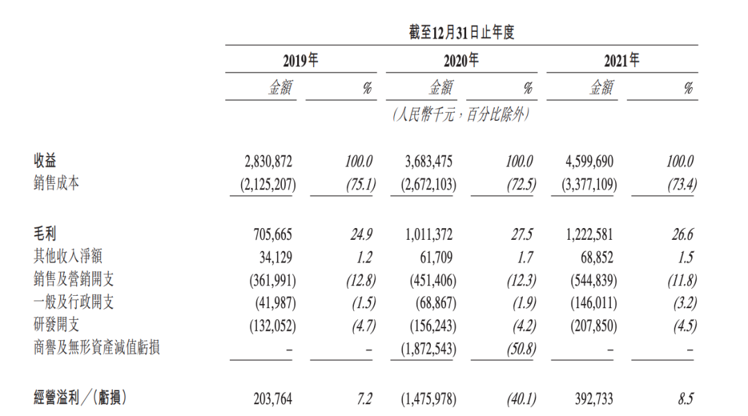 抖快虹吸效應下，秀場直播真死了嗎？