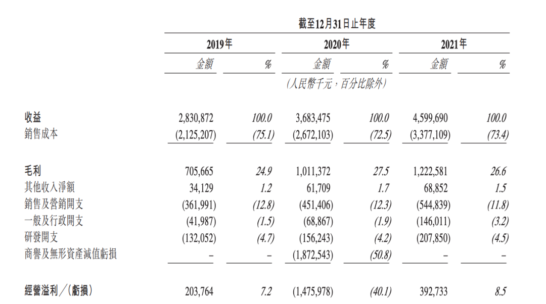 抖快虹吸效应下，秀场直播真死了吗？