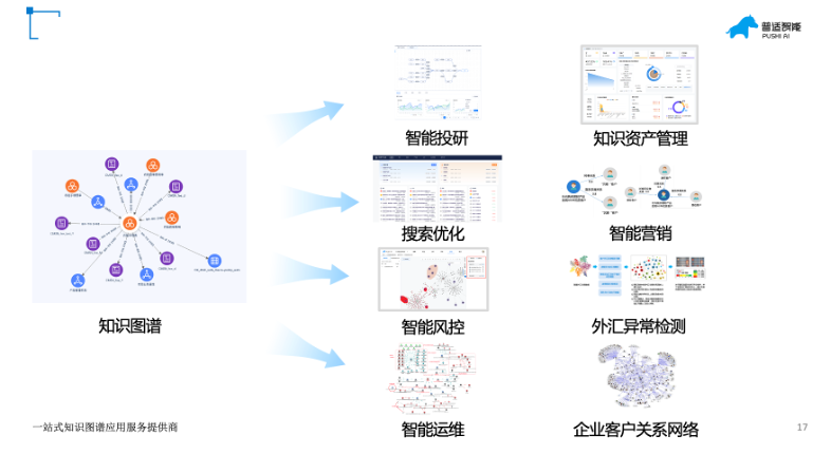 pushi AI介绍