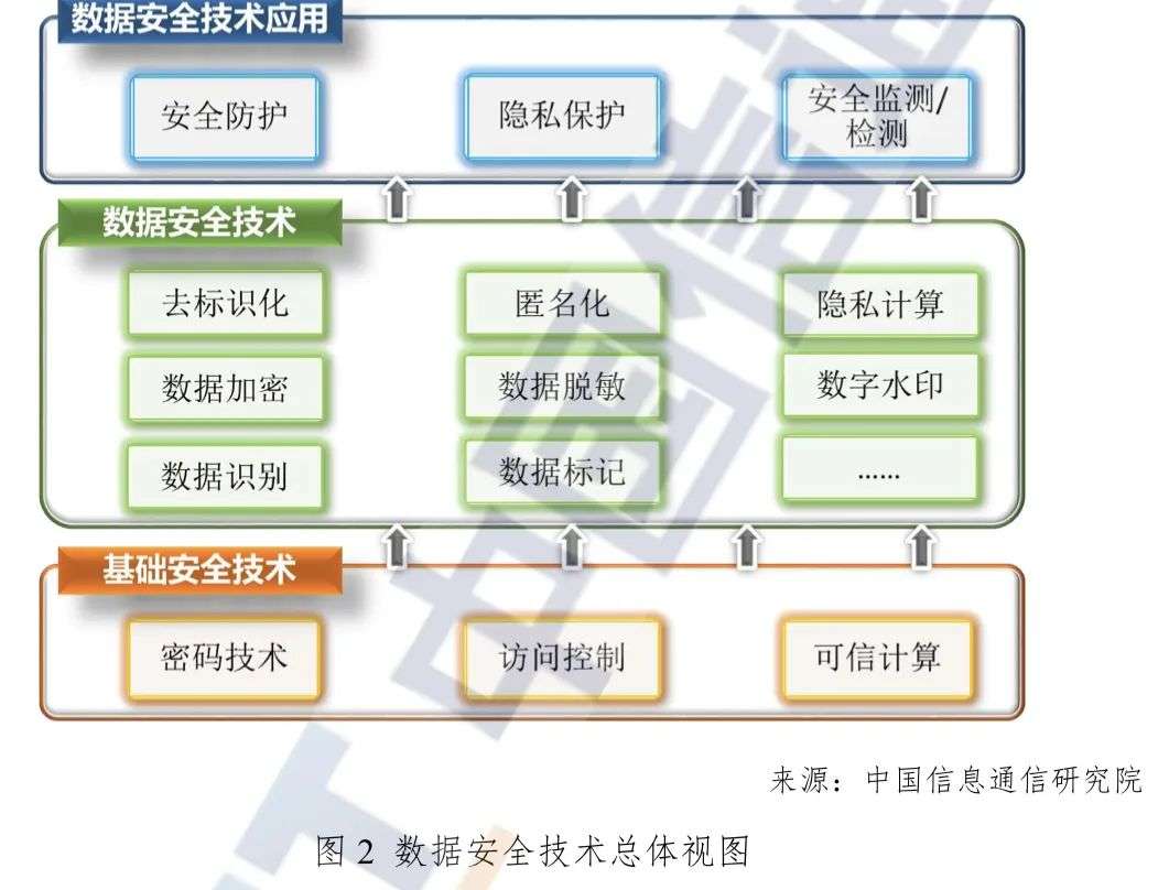 狂奔20年，中国企业急补“数据合规”