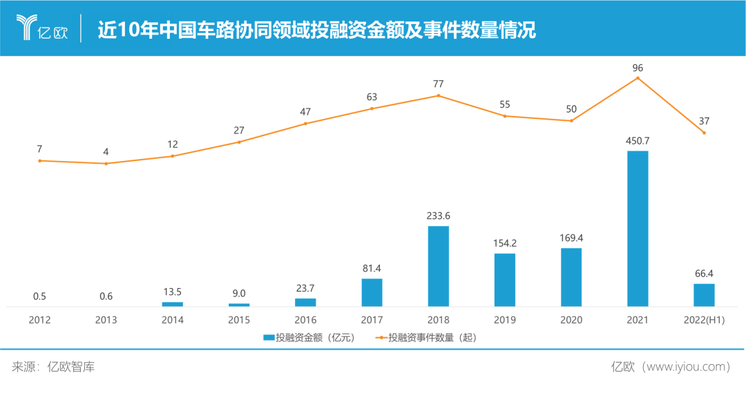 “车路协同”走向“车城协同”，是中国方案亦是长期命题