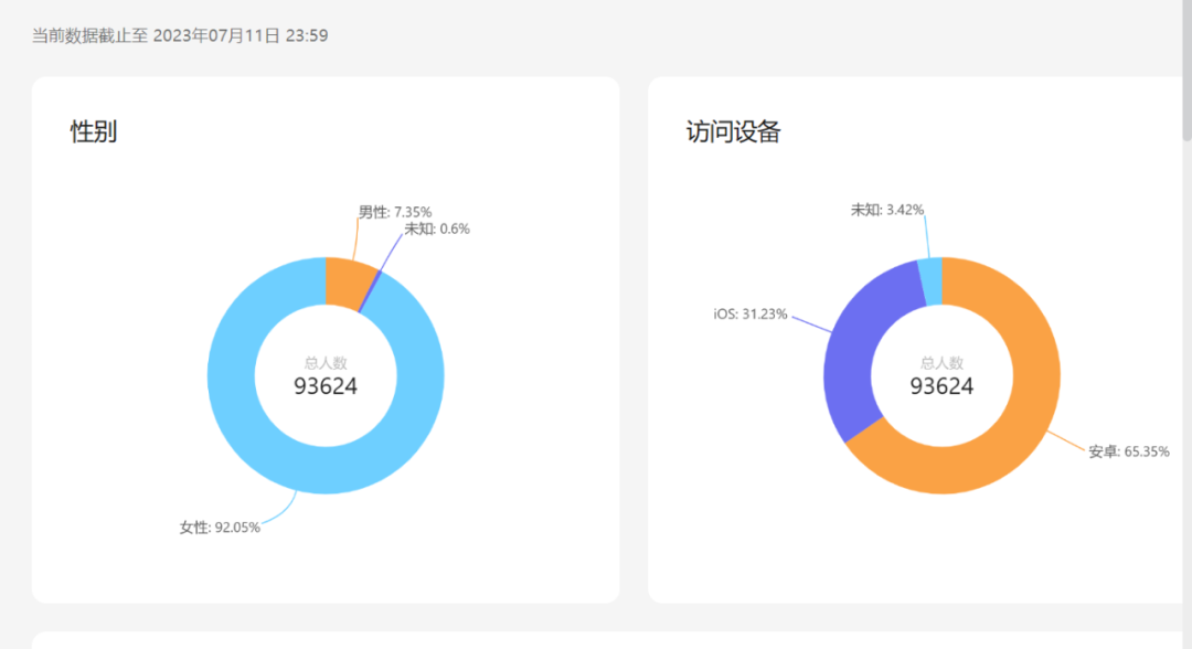 40+姐姐，批量制造破億GMV女裝直播間