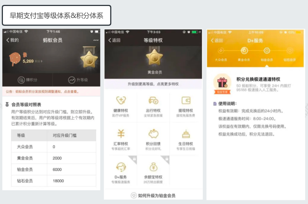 18個(gè)互聯(lián)網(wǎng)產(chǎn)品大拆解，深度挖掘用戶激勵(lì)體系