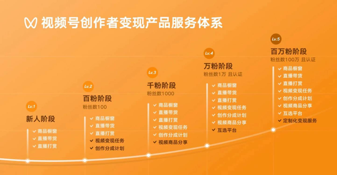 做視頻號3年，我的6點經(jīng)驗分享
