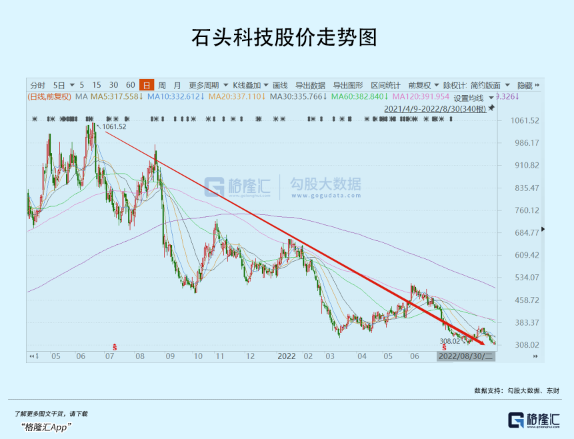 掃地茅狂瀉70%：如何從天堂到地獄？