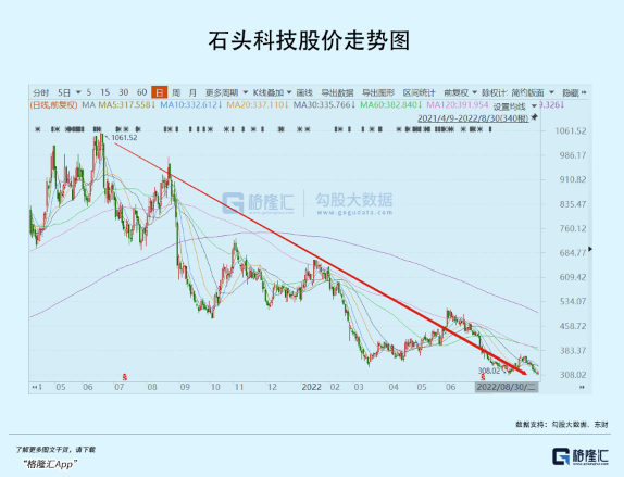 扫地茅狂泻70%：如何从天堂到地狱？