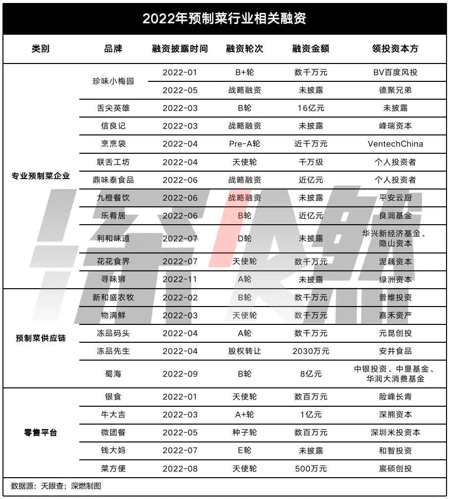 2022七大網紅行業：誰贏麻了，誰玩砸了？