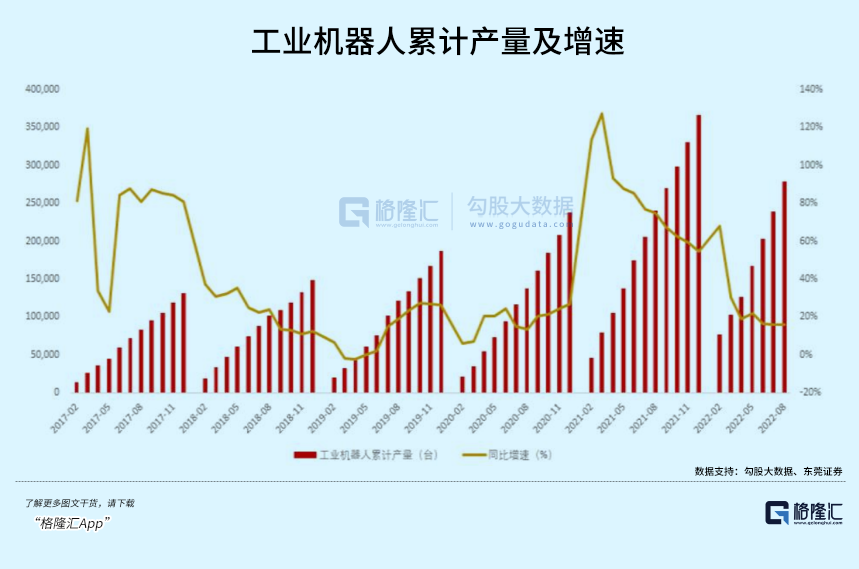 被卡脖子的工业机器人，怎么投？