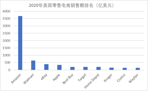 一個持續多年的疑問：為什么中國沒有電商獨立站的土壤？