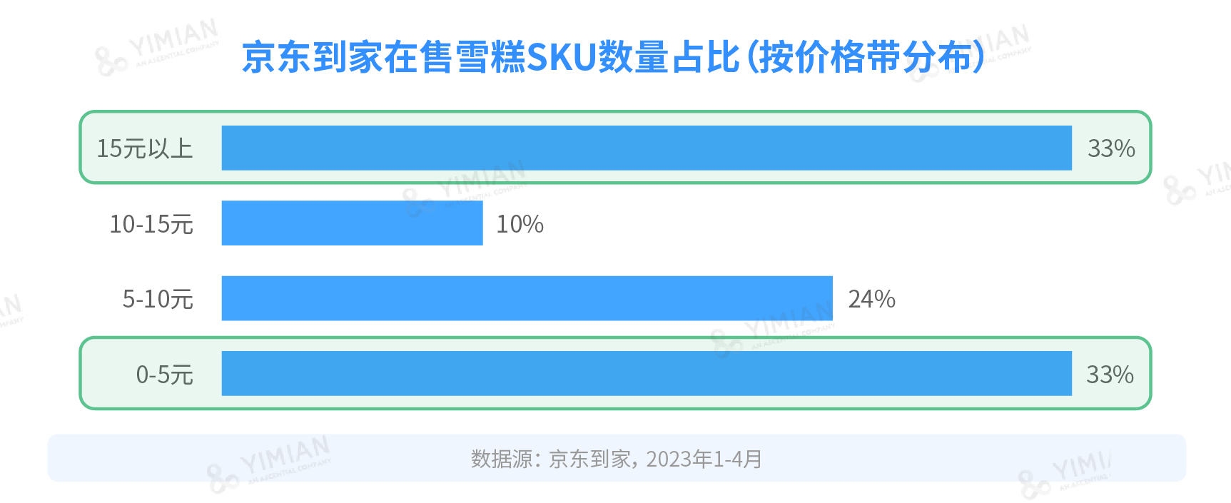 夏日炎炎，你還擁有雪糕自由嗎？