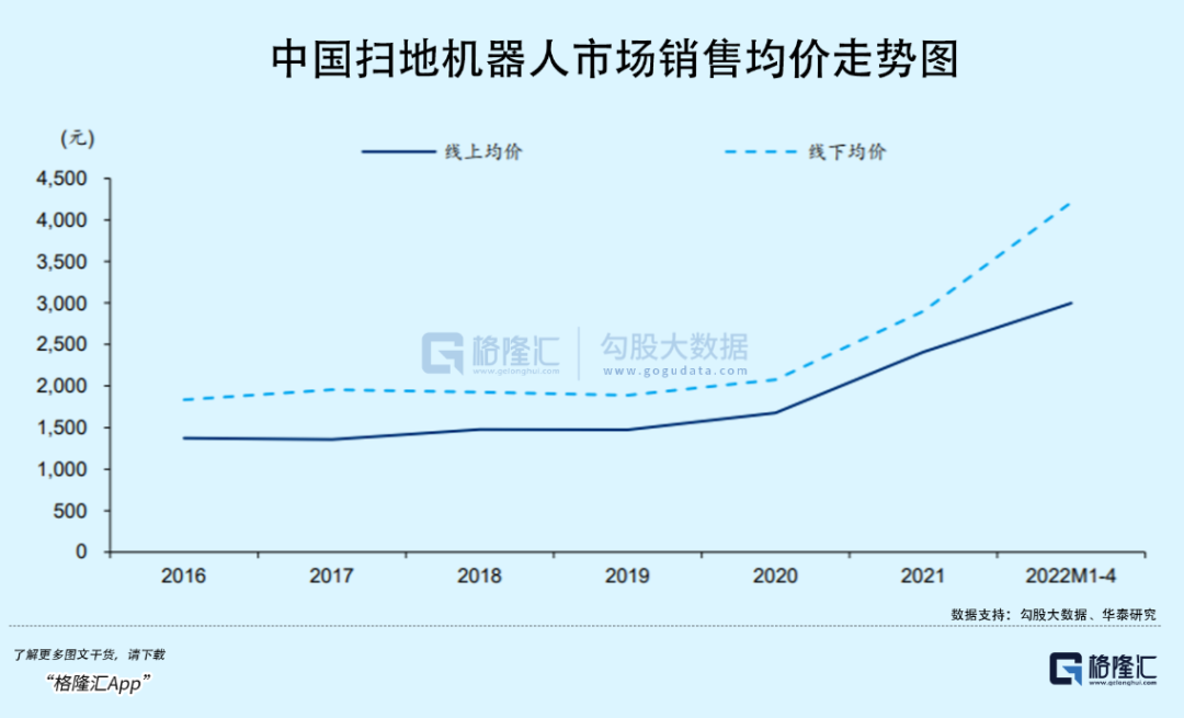 扫地茅狂泻70%：如何从天堂到地狱？