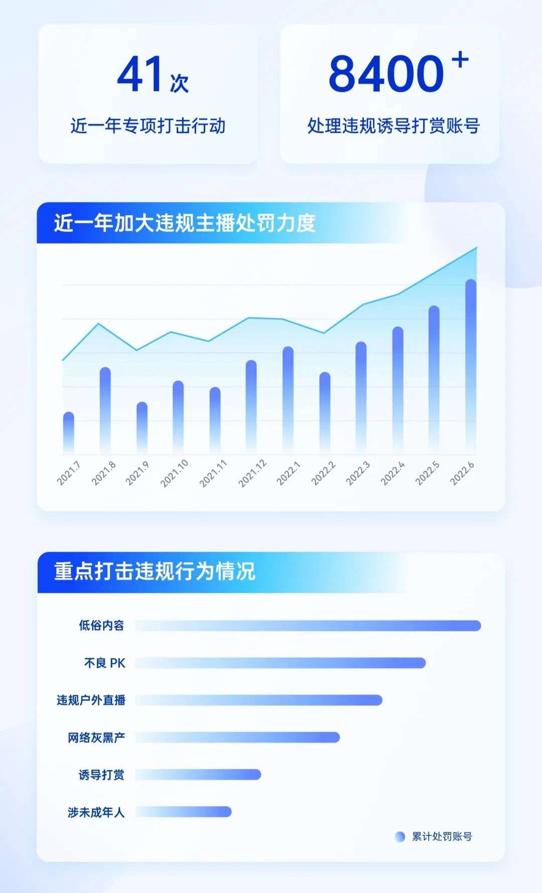 抖音直播“潛規(guī)則”，這8條紅線千萬別碰！