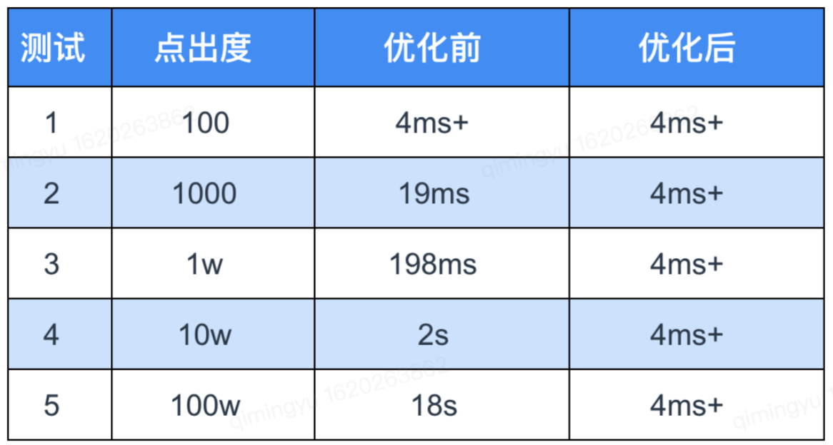 百亿级图数据在快手安全情报的应用与挑战