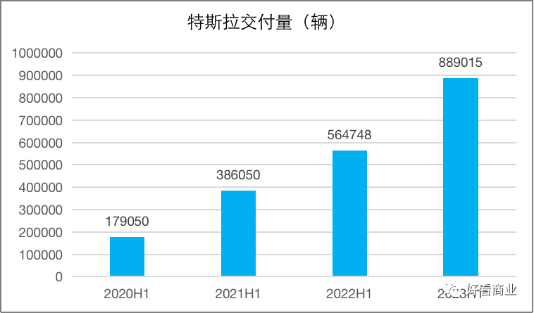 马斯克发起的这场价格战，谁赢谁输？