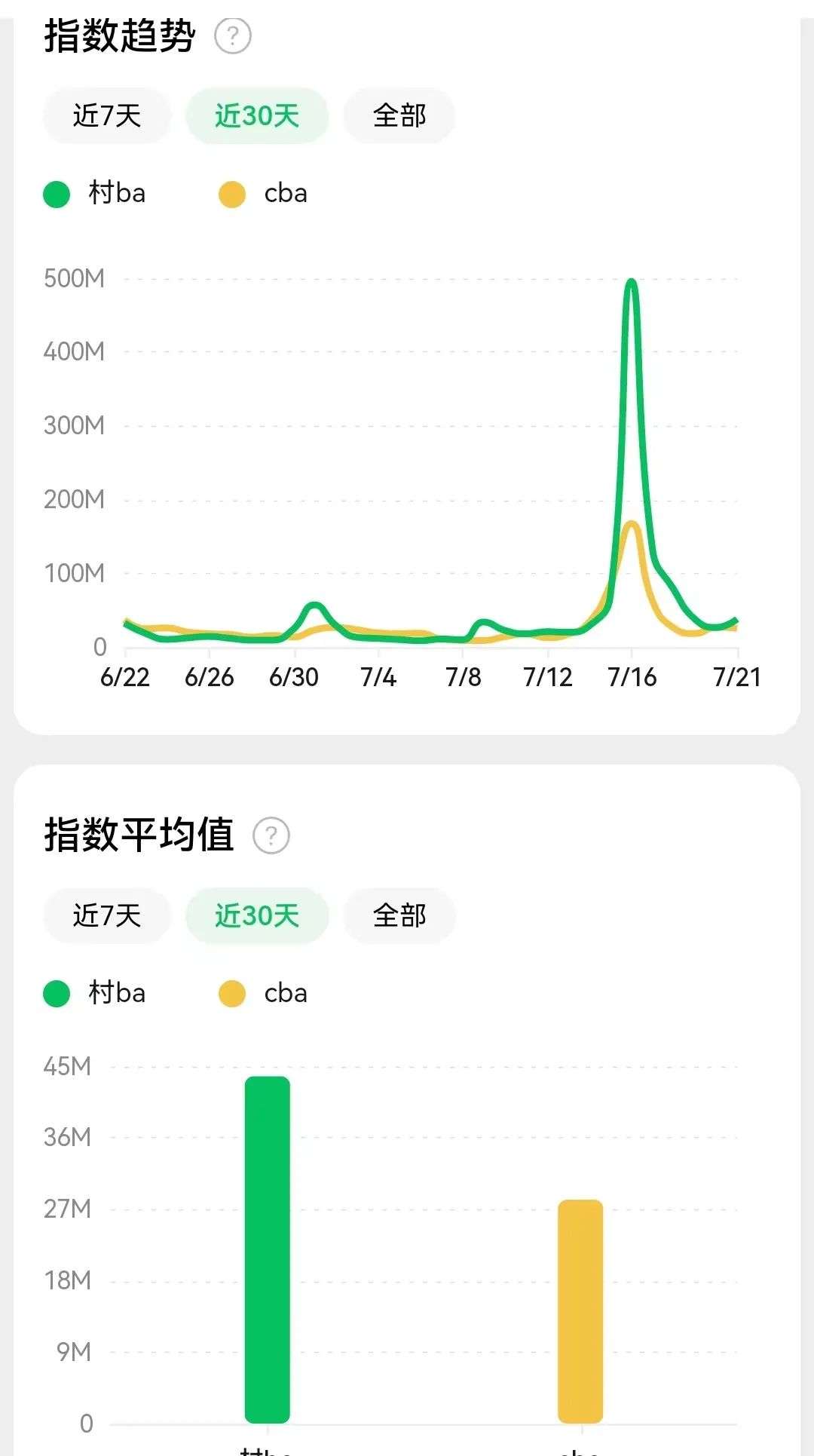 村BA：百億流量背后的產品營銷啟示錄