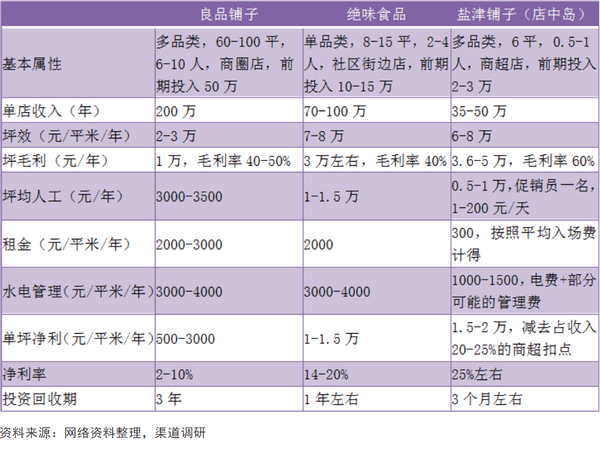 盐津铺子：“零食界华为”为何没有“硬核”产品？